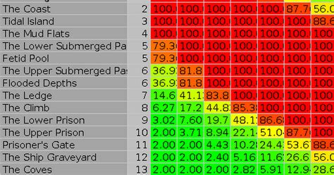 poe exp|poe exp chart.